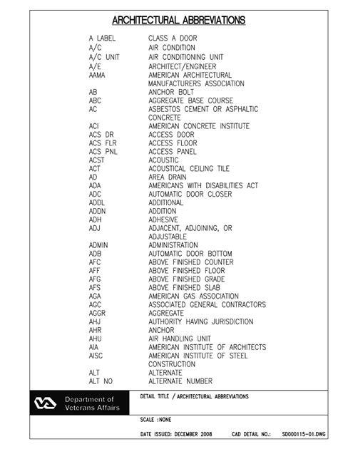 architectural abbreviation|architectural abbreviations list pdf.